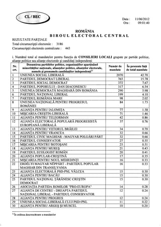 13393981918719311871 partiale ora-