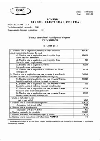 13393981918719311871 partiale ora-