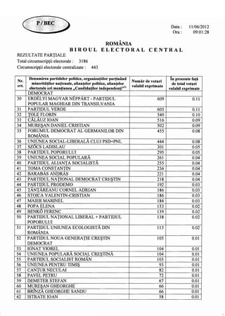 13393981918719311871 partiale ora-