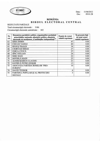 13393981918719311871 partiale ora-