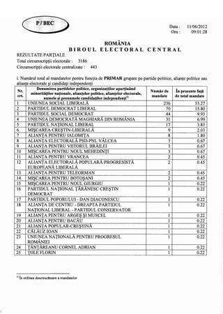 13393981918719311871 partiale ora-