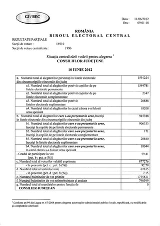 13393981918719311871 partiale ora-