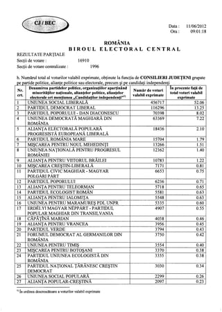 13393981918719311871 partiale ora-