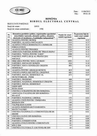 13393981918719311871 partiale ora-