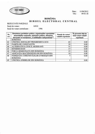 13393981918719311871 partiale ora-