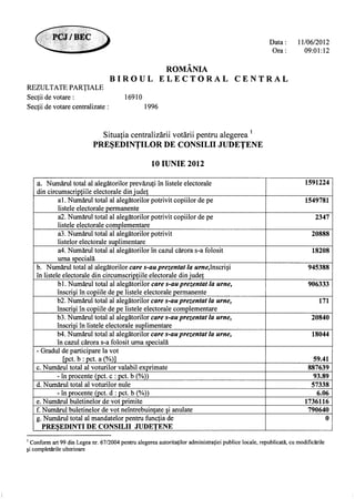 13393981918719311871 partiale ora-