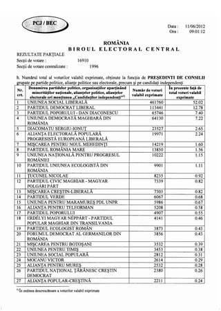 13393981918719311871 partiale ora-