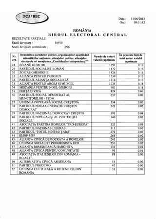13393981918719311871 partiale ora-