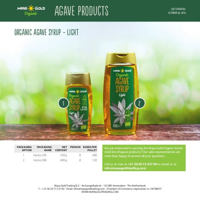 Golden gecko options trading