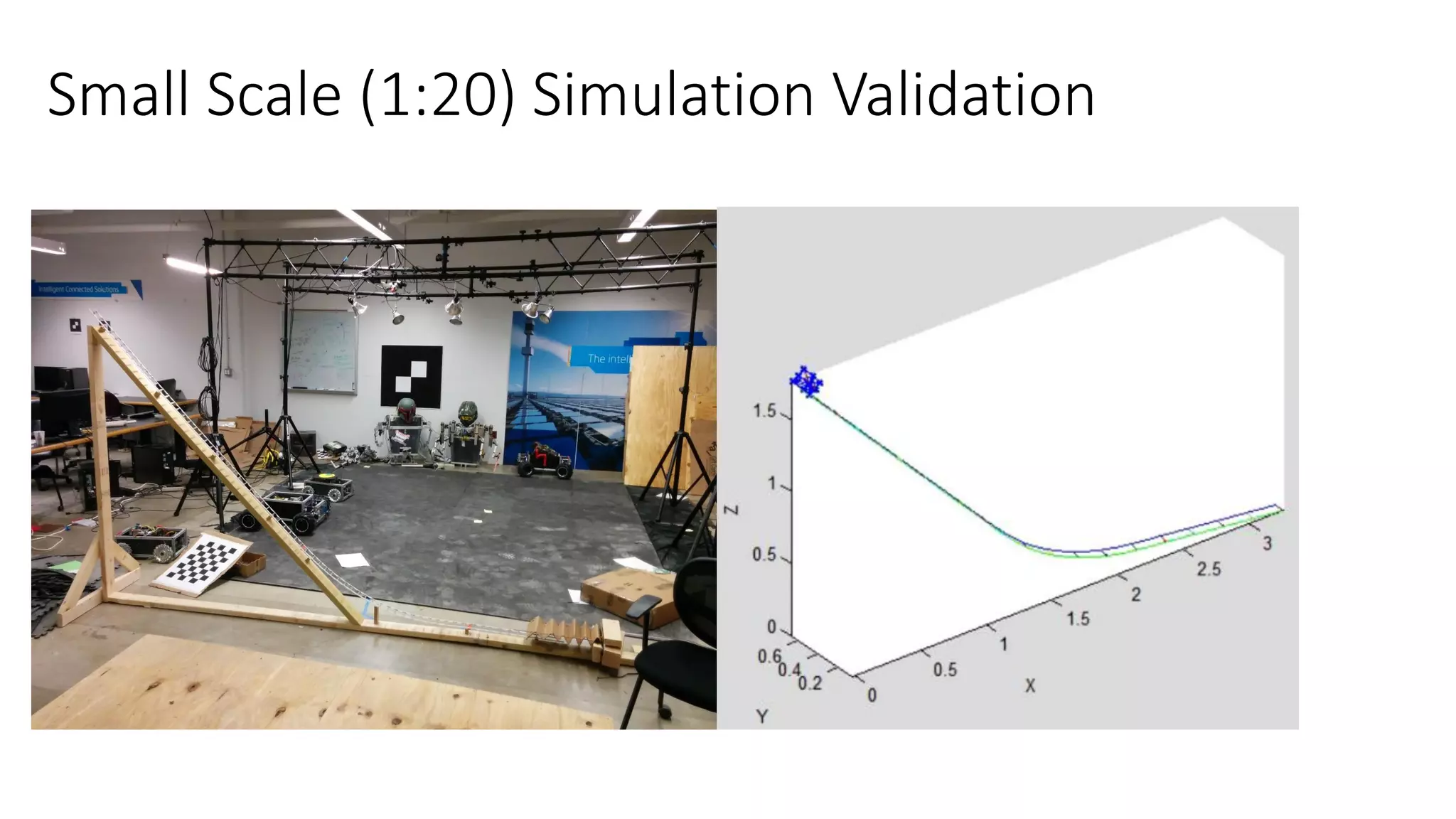 Small Scale (1:20) Simulation Validation
 