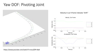 Custom MATLAB 3D Rigid Body Physics Engine | PDF