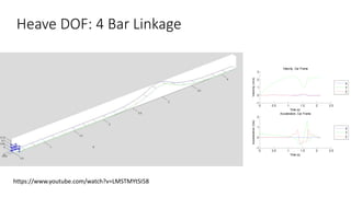Custom MATLAB 3D Rigid Body Physics Engine | PDF
