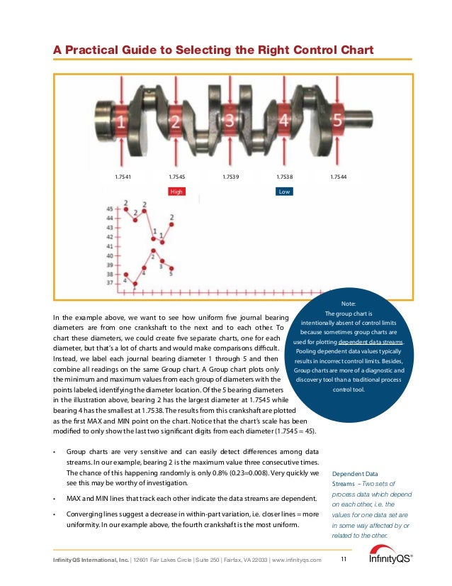 A Practical Guide to Selecting the Right Control Chart eBook