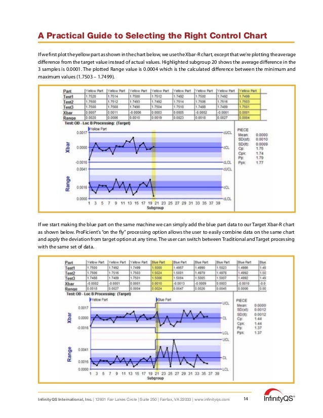 A Practical Guide to Selecting the Right Control Chart eBook