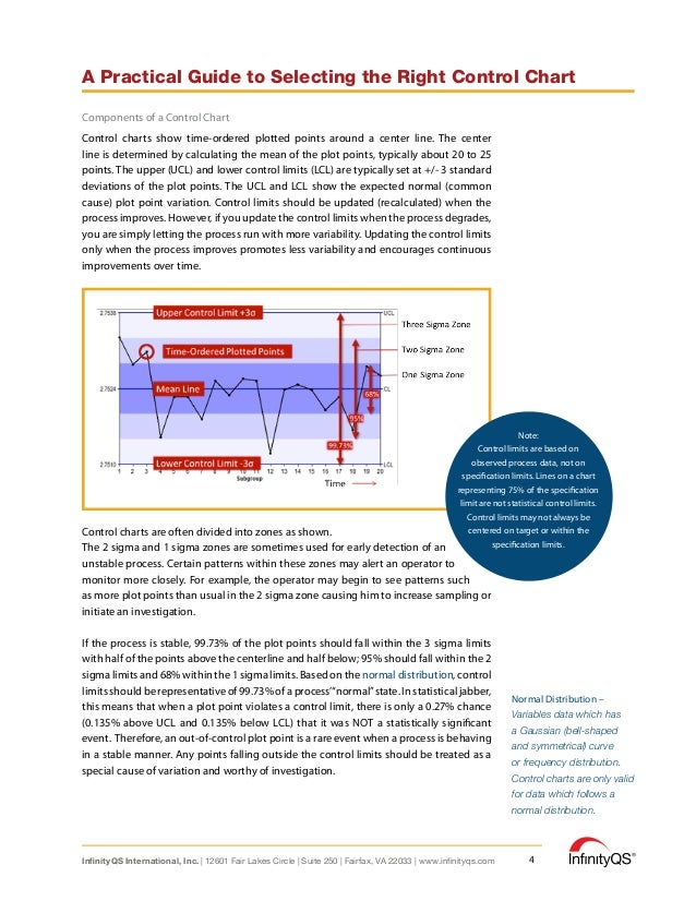 A Practical Guide to Selecting the Right Control Chart eBook