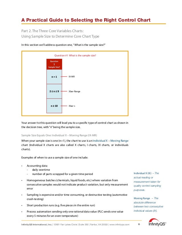 A Practical Guide to Selecting the Right Control Chart eBook