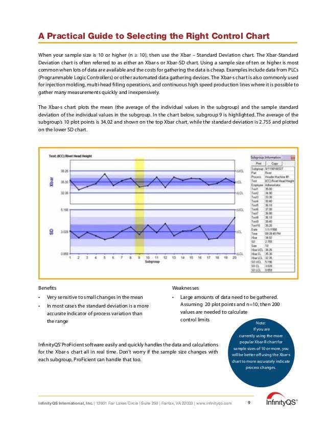 A Practical Guide to Selecting the Right Control Chart eBook