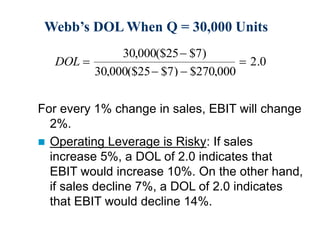 Webb’s DOL When Q = 30,000 Units
For every 1% change in sales, EBIT will change
2%.
 Operating Leverage is Risky: If sales
increase 5%, a DOL of 2.0 indicates that
EBIT would increase 10%. On the other hand,
if sales decline 7%, a DOL of 2.0 indicates
that EBIT would decline 14%.
DOL 

 

30 000
30 000 000
2 0
, ($25 $7)
, ($25 $7) $270,
.
 