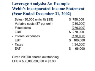 Leverage Analysis: An Example
Webb’s Incorporated Income Statement
(Year Ended December 31, 2002)
Sales (30,000 units @ $25) $ 750,000
- Variable costs ($7 per unit) (210,000)
- Fixed costs (270,000)
EBIT $ 270,000
- Interest expenses (170,000)
EBT $ 100,000
- Taxes ( 34,000)
EAT $ 66,000
Given 20,000 shares outstanding:
EPS = $66,000/20,000 = $3.30
 