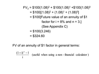 FV3 = $100(1.08)2 + $100(1.08)1 +$100(1.08)0
= $100[(1.08)2 + (1.08)1 + (1.08)0]
= $100[Future value of an annuity of $1
factor for i = 8% and n = 3.]
(See Appendix C)
= $100(3.246)
= $324.60
FV of an annuity of $1 factor in general terms:
)
calculator
financial
-
non
a
using
when
(useful
i
1
i)
(1 n


 