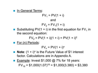  In General Terms:
FV1 = PV(1 + i)
and
FV2 = FV1(1 + i)
 Substituting PV(1 + i) in the first equation for FV1 in
the second equation:
FV2 = PV(1 + i)(1 + i) = PV(1 + i)2
 For (n) Periods:
FVn = PV(1 + i)n
 Note: (1 + i)n is the Future Value of $1 interest
factor. Calculations are in Appendix A.
 Example: Invest $1,000 @ 7% for 18 years:
FV18 = $1,000(1.07)18 = $1,000(3.380) = $3,380
 