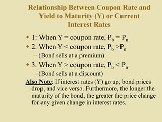 Relationship Between Coupon Rate and
Yield to Maturity (Y) or Current
Interest Rates
 1: When Y = coupon rate, Pb = Pn
 2. When Y < coupon rate, Pb >Pn
– (Bond sells at a premium)
 3. When Y > coupon rate, Pb < Pn
– (Bond sells at a discount)
Also Note: If interest rates (Y) go up, bond prices
drop, and vice versa. Furthermore, the longer the
maturity of the bond, the greater the price change
for any given change in interest rates.
 