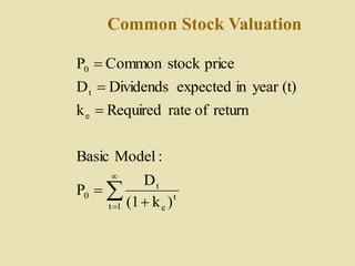 Common Stock Valuation


 




1
t
t
e
t
0
e
t
0
)
k
(1
D
P
:
Model
Basic
return
of
rate
Required
k
(t)
year
in
expected
Dividends
D
price
stock
Common
P
 