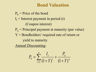 Bond Valuation
Pb = Price of the bond
It = Interest payment in period (t)
(Coupon interest)
Pn = Principal payment at maturity (par value)
Y = Bondholders’ required rate of return or
yield to maturity
Annual Discounting:

 



n
t
n
n
t
t
b
Y
P
Y
I
P
1 )
1
(
)
1
(
 
