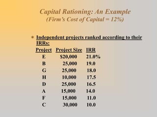 Capital Rationing: An Example
(Firm’s Cost of Capital = 12%)
 Independent projects ranked according to their
IRRs:
Project Project Size IRR
E $20,000 21.0%
B 25,000 19.0
G 25,000 18.0
H 10,000 17.5
D 25,000 16.5
A 15,000 14.0
F 15,000 11.0
C 30,000 10.0
 