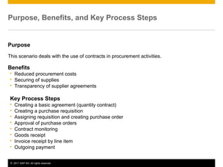 Purpose, Benefits, and Key Process Steps

Purpose
This scenario deals with the use of contracts in procurement activities.

Benefits
 Reduced procurement costs
 Securing of supplies
 Transparency of supplier agreements

Key Process Steps









Creating a basic agreement (quantity contract)
Creating a purchase requisition
Assigning requisition and creating purchase order
Approval of purchase orders
Contract monitoring
Goods receipt
Invoice receipt by line item
Outgoing payment

© 2011 SAP AG. All rights reserved.

2

 
