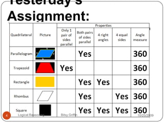 Yesterday’s Assignment:10/14/20094Logical Reasoning                   Bitsy Griffin