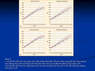 Hình 2:
A: Sơ đồ biểu diễn thai thai chậm phát triển không đồng đều, HC phát triển trong giới hạn bình thường
theo đường bách phân vị 50 trong khi AC phát triển theo giá trị thấp hơn đường bách phân vị 50.
B: Sơ đồ biểu diễn thai thai chậm phát triển toàn bộ: sưu phát triển của HC và AC đều thấp hơn đường
bách phân vị 50.
 