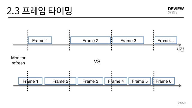 Browser 렌더링 파이프라인 이미지 50