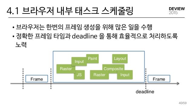 Browser 렌더링 파이프라인 이미지 52