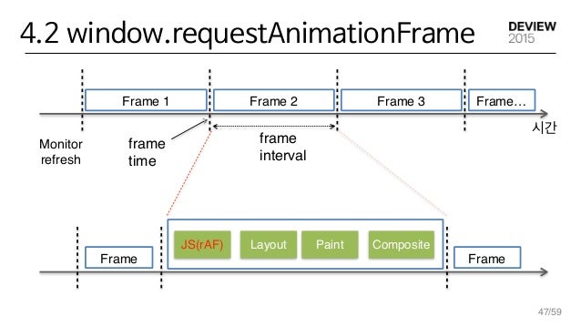 Browser 렌더링 파이프라인 이미지 53