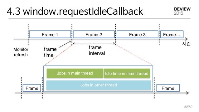 Browser 렌더링 파이프라인 이미지 55