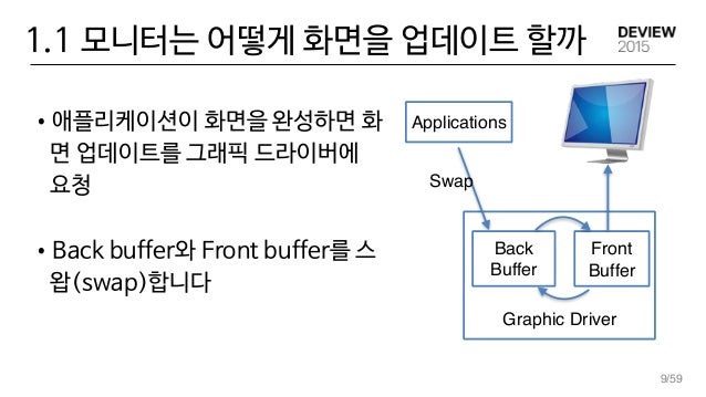 Browser 렌더링 파이프라인 이미지 47