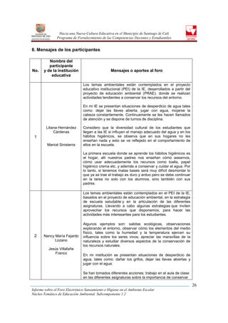 Hacia una Nueva Cultura Educativa en el Municipio de Santiago de Cali
                Programa de Fortalecimiento de las Competencias Docentes y Estudiantiles


8. Mensajes de los participantes

          Nombre del
          participante
No.    y de la institución                        Mensajes o aportes al foro
           educativa

                                Los temas ambientales están contemplados en el proyecto
                                educativo institucional (PEI) de la IE, desarrollados a partir del
                                proyecto de educación ambiental (PRAE), donde se realizan
                                actividades tendientes a conservar los recursos del entorno.

                                En mi IE se presentan situaciones de desperdicio de agua tales
                                como: dejar las llaves abierta, jugar con agua, mojarse la
                                cabeza constantemente. Continuamente se les hacen llamados
                                de atención y se dispone de turnos de disciplina.

         Liliana Hernández      Considero que la diversidad cultural de los estudiantes que
              Cárdenas          llegan a las IE si influyen el manejo adecuado del agua y en los
 1                              hábitos higiénicos, se observa que en sus hogares no les
                                enseñan nada y esto se ve reflejado en el comportamiento de
         Maricé Sinisterra      ellos en la escuela.

                                La primera escuela donde se aprende los hábitos higiénicos es
                                el hogar, allí nuestros padres nos enseñan cómo asearnos,
                                cómo usar adecuadamente los recursos como toalla, papel
                                higiénico crema etc. y además a conservar y cuidar el agua. Por
                                lo tanto, si tenemos malas bases será muy difícil desmontar lo
                                que ya se trae el trabajo es duro y arduo pero se debe continuar
                                en la tarea no solo con los alumnos, sino también con sus
                                padres.

                                Los temas ambientales están contemplados en el PEI de la IE,
                                basados en el proyecto de educación ambiental, en la estrategia
                                de escuela saludable y en la articulación de las diferentes
                                asignaturas. Llevando a cabo algunas estrategias que inviten
                                aprovechar los recursos que disponemos, para hacer las
                                actividades más interesantes para los estudiantes.

                                Algunos ejemplos son: salidas ecológicas, observaciones
                                explorando el entorno, observar cómo los elementos del medio
                                físico, tales como la humedad y la temperatura ejercen su
 2     Nancy María Fajardo      influencia sobre los seres vivos; apreciar las maravillas de la
             Lozano             naturaleza y estudiar diversos aspectos de la conservación de
                                los recursos naturales.
          Jesús Villafañe
             Franco
                                En mi institución se presentan situaciones de desperdicio de
                                agua, tales como: dañar los grifos, dejar las llaves abiertas y
                                jugar con el agua.

                                Se han tomados diferentes acciones: trabajo en el aula de clase
                                en las diferentes asignaturas sobre la importancia de conservar

                                                                                                     26
Informe sobre el Foro Electrónico Saneamiento e Higiene en el Ambiente Escolar
Núcleo Temático de Educación Ambiental. Subcomponente 1.2
 