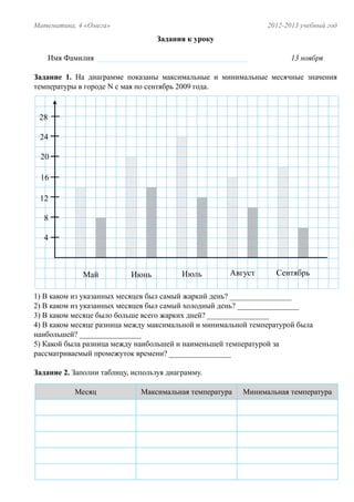 Математика, 4 «Омега»                                          2012-2013 учебный год
                                   Задания к уроку

      Имя Фамилия _______________________________________             13 ноября

Задание 1. На диаграмме показаны максимальные и минимальные месячные значения
температуры в городе N с мая по сентябрь 2009 года.



 28

 24

 20

 16

 12

  8

  4



              Май          Июнь           Июль       Август       Сентябрь

1) В каком из указанных месяцев был самый жаркий день? ________________
2) В каком из указанных месяцев был самый холодный день? ________________
3) В каком месяце было больше всего жарких дней? ________________
4) В каком месяце разница между максимальной и минимальной температурой была
наибольшей? ________________
5) Какой была разница между наибольшей и наименьшей температурой за
рассматриваемый промежуток времени? ________________

Задание 2. Заполни таблицу, используя диаграмму.

            Месяц             Максимальная температура   Минимальная температура
 