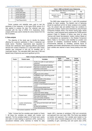 Appraisal of Customer Satisfaction in Apartments - A case study of ...