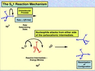 The SN1 Reaction Mechanism
R1
R2
R3
Nu
R1
R2
R3
Nu
Racemisation
of
Configuration
R1
R2
R3
Cl
sp3
Unimolecular
Process
Rate = k[R-Hal]
Rate
Determining
State
R1
R3
R2
Nu Cl
Reactive Intermediate –
Energy Minima
sp2
Nucleophile attacks from either side
of the carbocationic intermediate.
 