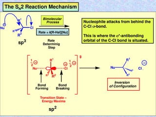 The SN2 Reaction Mechanism
Cl
R1
R3
R2
Nu
Transition State –
Energy Maxima
Bond
Forming
2
1
–
2
1
–
sp2
Bond
Breaking
R1
R2
R3
Nu Cl
Inversion
of Configuration
Nucleophile attacks from behind the
C-Cl -bond.
This is where the *-antibonding
orbital of the C-Cl bond is situated.
Rate = k[R-Hal][Nu]
R
1
R
2
R3
Cl
Nu
sp3
Bimolecular
Process
Rate
Determinig
Step
 