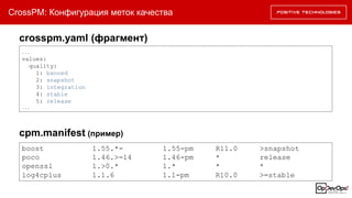 CrossPM: Конфигурация меток качества
...
values:
quality:
1: banned
2: snapshot
3: integration
4: stable
5: release
...
crosspm.yaml (фрагмент)
cpm.manifest (пример)
boost 1.55.*- 1.55-pm R11.0 >snapshot
poco 1.46.>=14 1.46-pm * release
openssl 1.>0.* 1.* * *
log4cplus 1.1.6 1.1-pm R10.0 >=stable
 