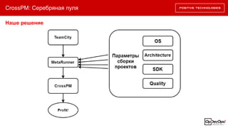 CrossPM: Серебряная пуля
Наше решение
 