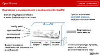 Open Source
Подготовка и вывод проекта в сообщество DevOpsHQ
CrossPM
config.yaml
cpm.manifest
environment
Загруженные
зависимости
command line
Artifactory
adapter
Git
adapter
Whatever
adapter
...
Любая структура каталогов
и имен файлов в репозитории
Формат описания
зависимостей указывается
в config.yaml
Просто выполнить
pip install crosspm
перед использованием
Логичная структура проекта,
ведется работа по
документированию кода
 