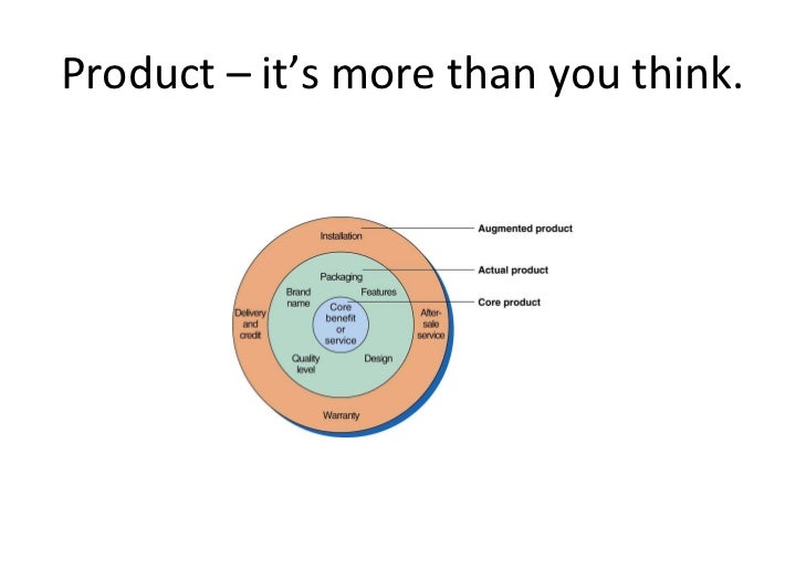 four elements of marketing mix