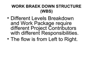 WORK BRAEK DOWN STRUCTURE
(WBS)
• Different Levels Breakdown
and Work Package require
different Project Contributors
with different Responsibilities.
• The flow is from Left to Right.
 