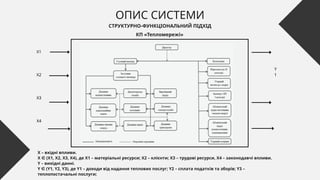 Х1
Х2
Х3
Х4
Y
1
ОПИС СИСТЕМИ
СТРУКТУРНО-ФУНКЦІОНАЛЬНИЙ ПІДХІД
КП «Тепломережі»
X – вхідні впливи.
X (X1, X2, X3, X4), де X1 – матеріальні ресурси; X2 – клієнти; Х3 – трудові ресурси, X4 – законодавчі впливи.
∈
Y – вихідні данні.
Y (Y1, Y2, Y3), де Y1 – доходи від надання теплових послуг; Y2 – сплата податків та зборів; Y3 –
∈
теплопостачальні послуги;
 