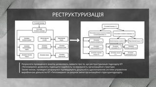 РЕСТРУКТУРИЗАЦІЯ
Результати проведеного аналізу дозволяють заявити про те, що реструктуризація підрозділу КП
«Тепломережі» дозволить підвищити надійність та керованість організаційної структури.
Таким чином, проведені розрахунки підтверджують доцільність удосконалення системи управління
виробничою діяльністю КП «Тепломережі» за рахунок зміни організаційної структурипідрозділу.
 