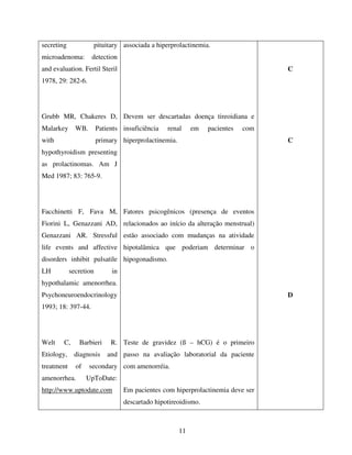 11
secreting pituitary
microadenoma: detection
and evaluation. Fertil Steril
1978, 29: 282-6.
Grubb MR, Chakeres D,
Malarkey WB. Patients
with primary
hypothyroidism presenting
as prolactinomas. Am J
Med 1987; 83: 765-9.
Facchinetti F, Fava M,
Fiorini L, Genazzani AD,
Genazzani AR. Stressful
life events and affective
disorders inhibit pulsatile
LH secretion in
hypothalamic amenorrhea.
Psychoneuroendocrinology
1993; 18: 397-44.
Welt C, Barbieri R.
Etiology, diagnosis and
treatment of secondary
amenorrhea. UpToDate:
http://www.uptodate.com
associada a hiperprolactinemia.
Devem ser descartadas doença tireoidiana e
insuficiência renal em pacientes com
hiperprolactinemia.
Fatores psicogênicos (presença de eventos
relacionados ao início da alteração menstrual)
estão associado com mudanças na atividade
hipotalâmica que poderiam determinar o
hipogonadismo.
Teste de gravidez (ß – hCG) é o primeiro
passo na avaliação laboratorial da paciente
com amenorréia.
Em pacientes com hiperprolactinemia deve ser
descartado hipotireoidismo.
C
C
D
 